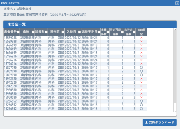 日次 算定提案指標