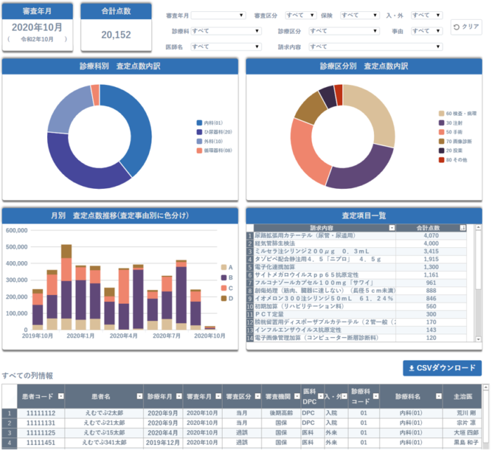 査定結果の集計