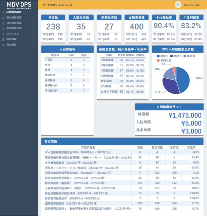 日次・月次 経営管理指標